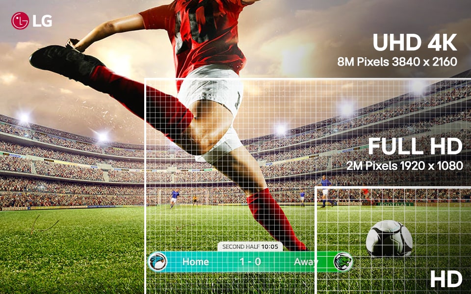 ​Can I get 4K sports channels?